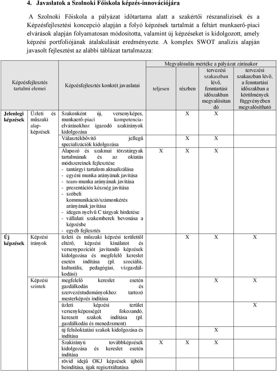 A komplex SWOT analízis alapján javasolt fejlesztést az alábbi táblázat tartalmazza: Képzésfejlesztés tartalmi elemei Jelenlegi képzések Új képzések Képzési irányok Képzési szintek Képzésfejlesztés