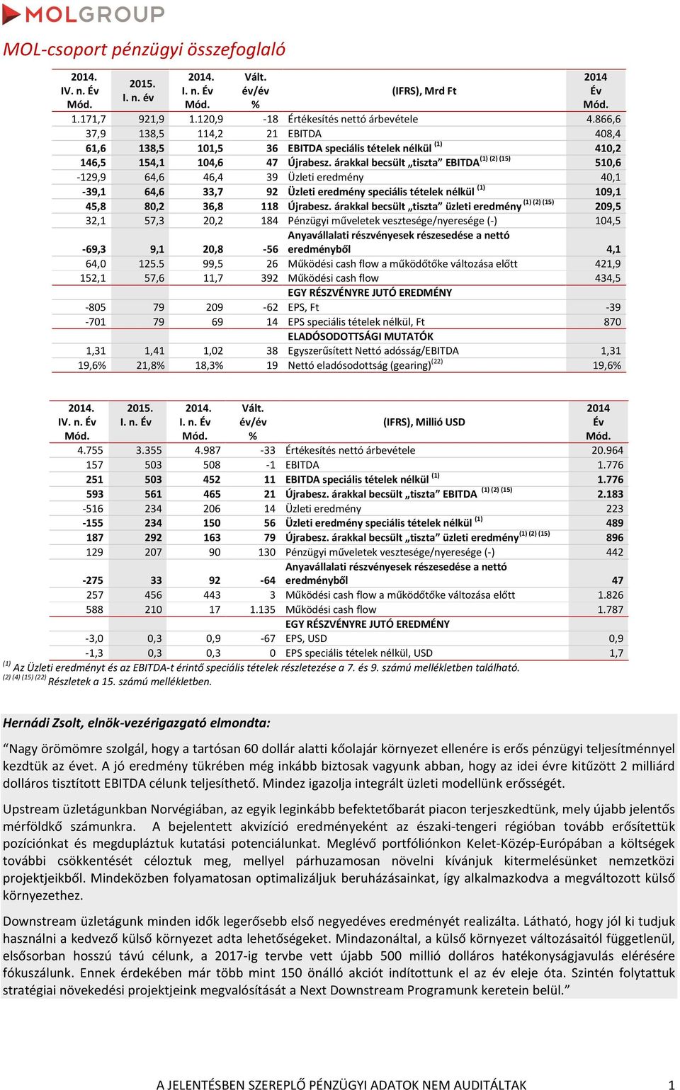 árakkal becsült tiszta EBITDA (1) (2) (15) 510,6-129,9 64,6 46,4 39 Üzleti eredmény 40,1-39,1 64,6 33,7 92 Üzleti eredmény speciális tételek nélkül (1) 109,1 45,8 80,2 36,8 118 Újrabesz.