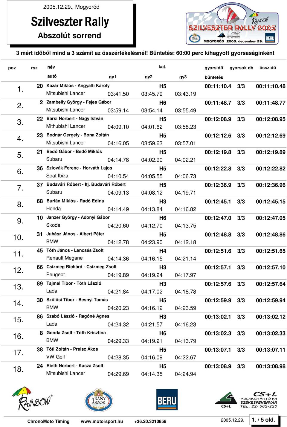 49 22 Barsi Norbert - Nagy István H5 Mithubishi Lancer 04:09.10 04:01.62 03:58.23 23 Bodnár Gergely - Bona Zoltán H5 Mitsubishi Lancer 04:16.05 03:59.63 03:57.01 21 Bed Gábor - Bed Miklós H5 04:14.