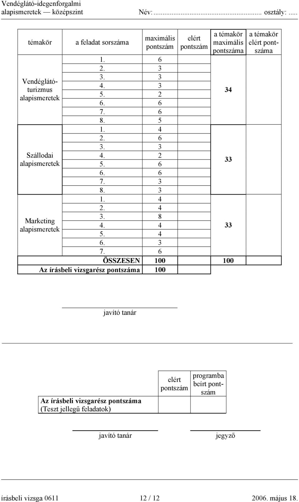 6 elért pontszám a témakör maximális pontszáma ÖSSZESEN 100 100 Az írásbeli vizsgarész pontszáma 100 34 33 33 javító tanár Az írásbeli