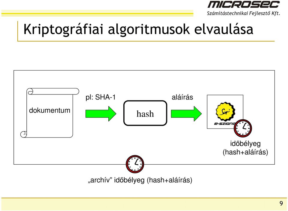 dokumentum hash időbélyeg