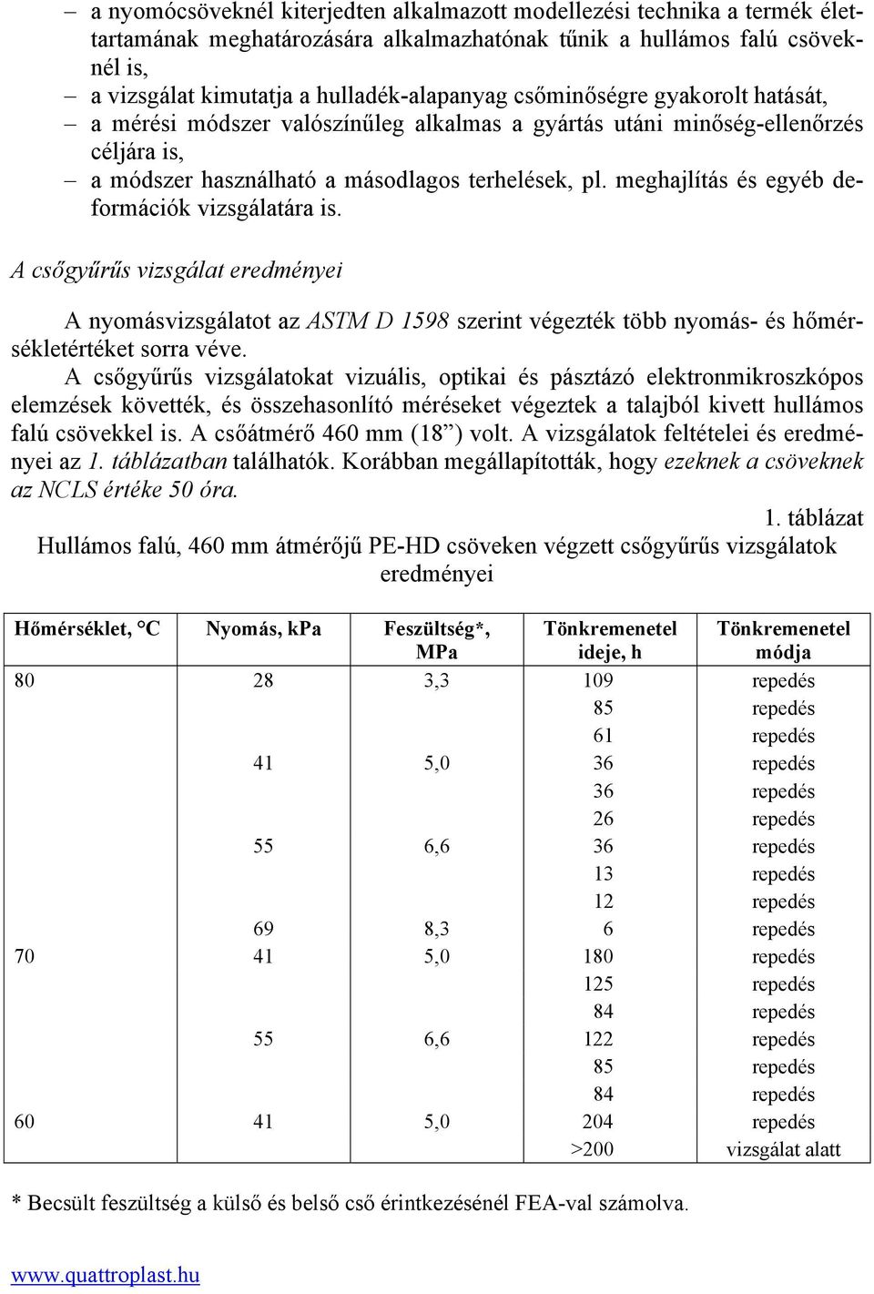 meghajlítás és egyéb deformációk vizsgálatára is. A csőgyűrűs vizsgálat eredményei A nyomásvizsgálatot az ASTM D 1598 szerint végezték több nyomás- és hőmérsékletértéket sorra véve.