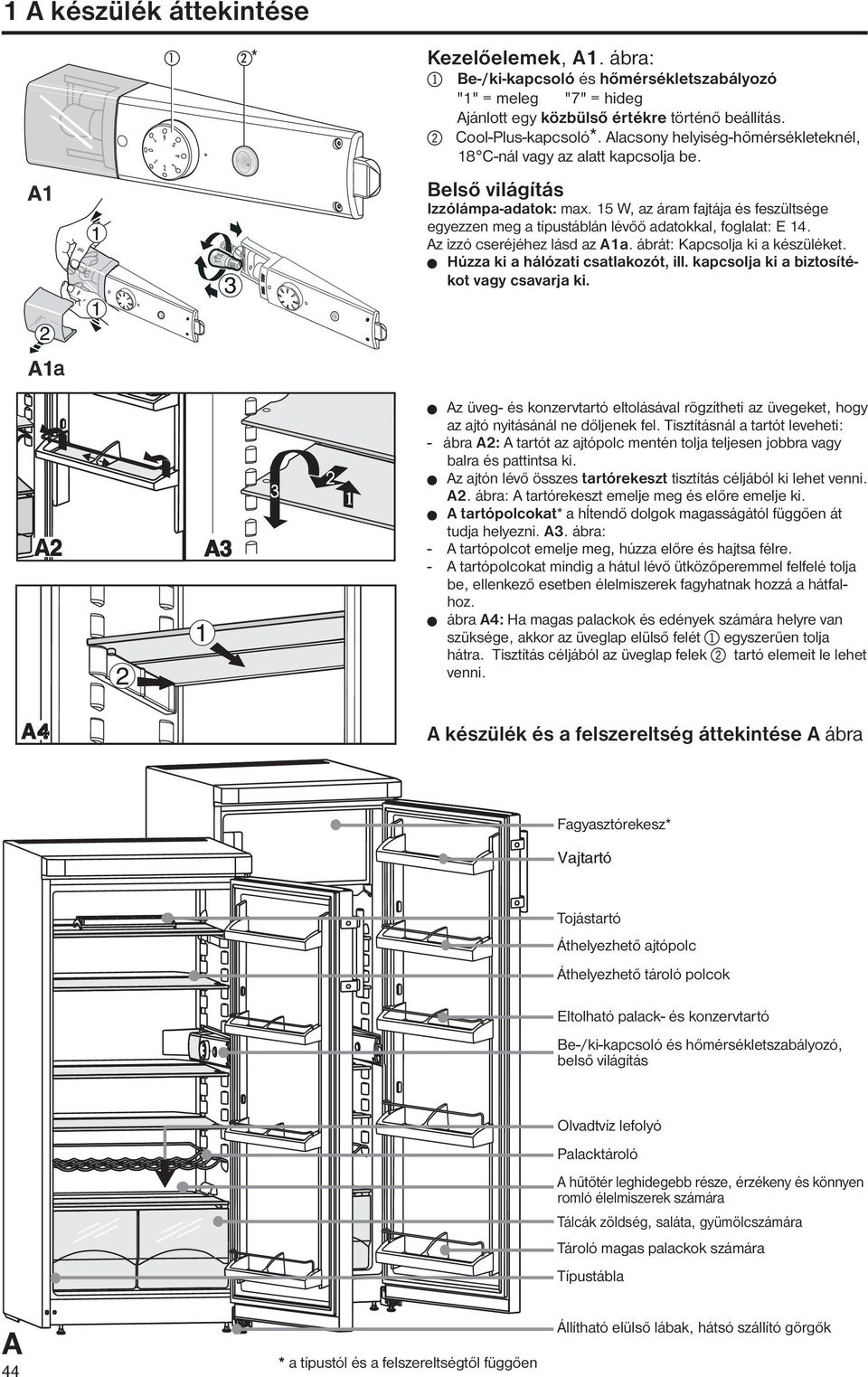 15 W, az áram fajtája és feszültsége egyezzen meg a típustáblán lévőő adatokkal, foglalat: E 14. Az izzó cseréjéhez lásd az A1a. ábrát: Kapcsolja ki a készüléket.