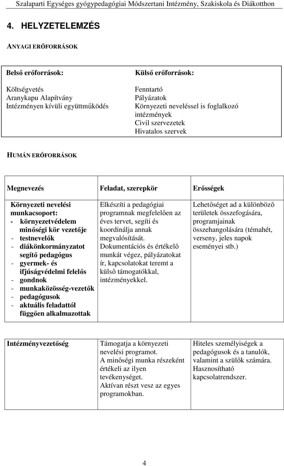 diákönkormányzatot segítő pedagógus - gyermek- és ifjúságvédelmi felelős - gondnok - munkaközösség-vezetők - pedagógusok - aktuális feladattól függően alkalmazottak Elkészíti a pedagógiai programnak