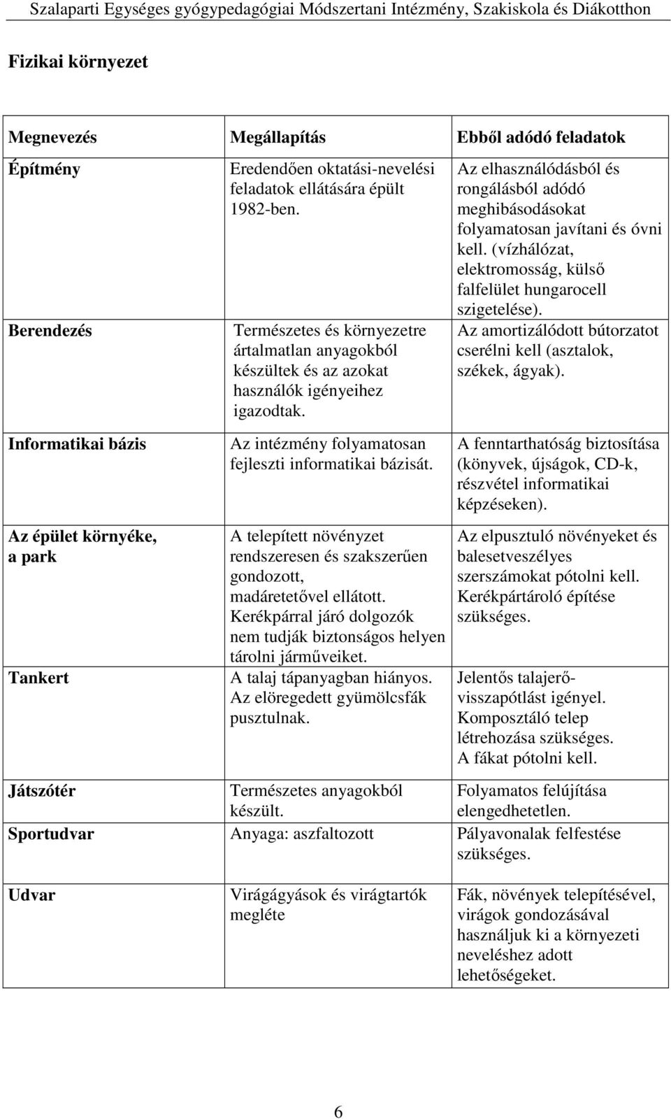 A telepített növényzet rendszeresen és szakszerűen gondozott, madáretetővel ellátott. Kerékpárral járó dolgozók nem tudják biztonságos helyen tárolni járműveiket. A talaj tápanyagban hiányos.