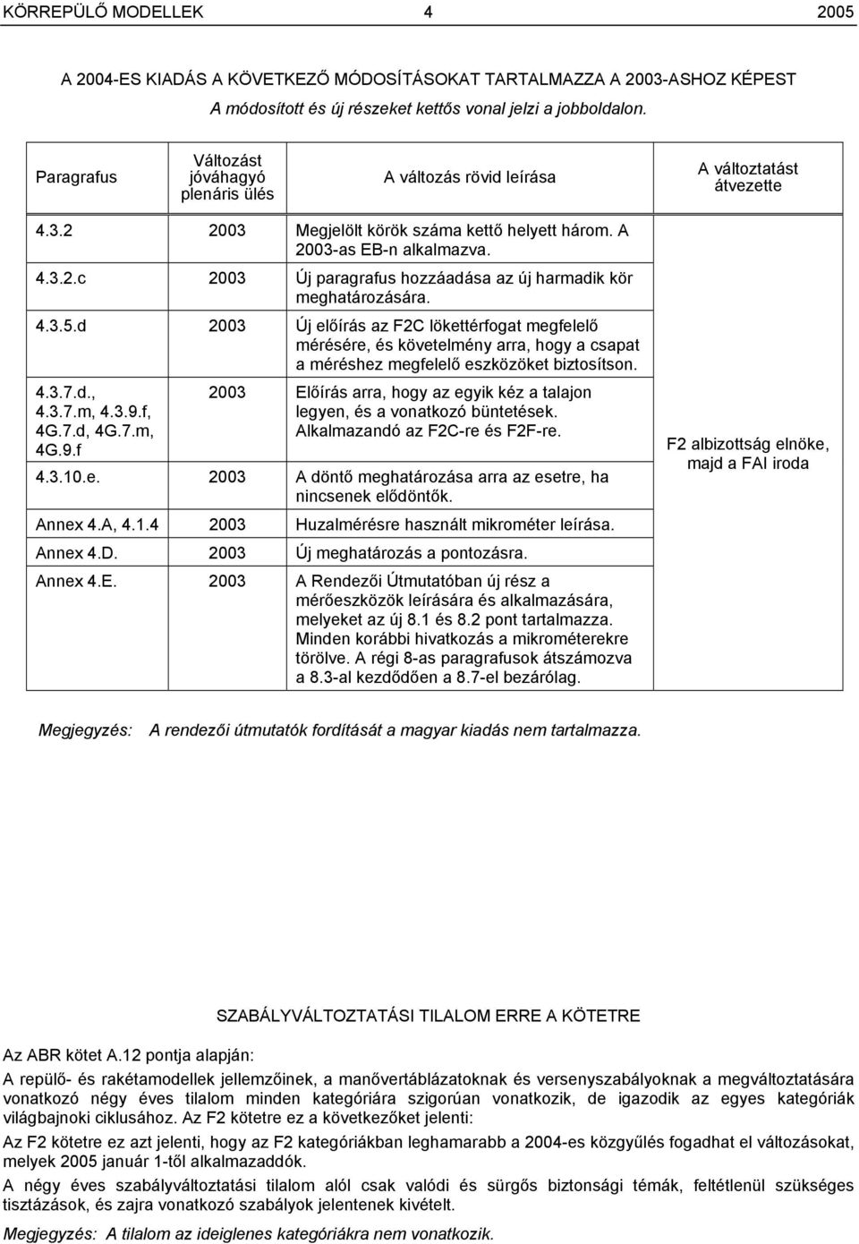 4.3.5.d 2003 Új előírás az F2C lökettérfogat megfelelő mérésére, és követelmény arra, hogy a csapat a méréshez megfelelő eszközöket biztosítson. 4.3.7.d., 4.3.7.m, 4.3.9.