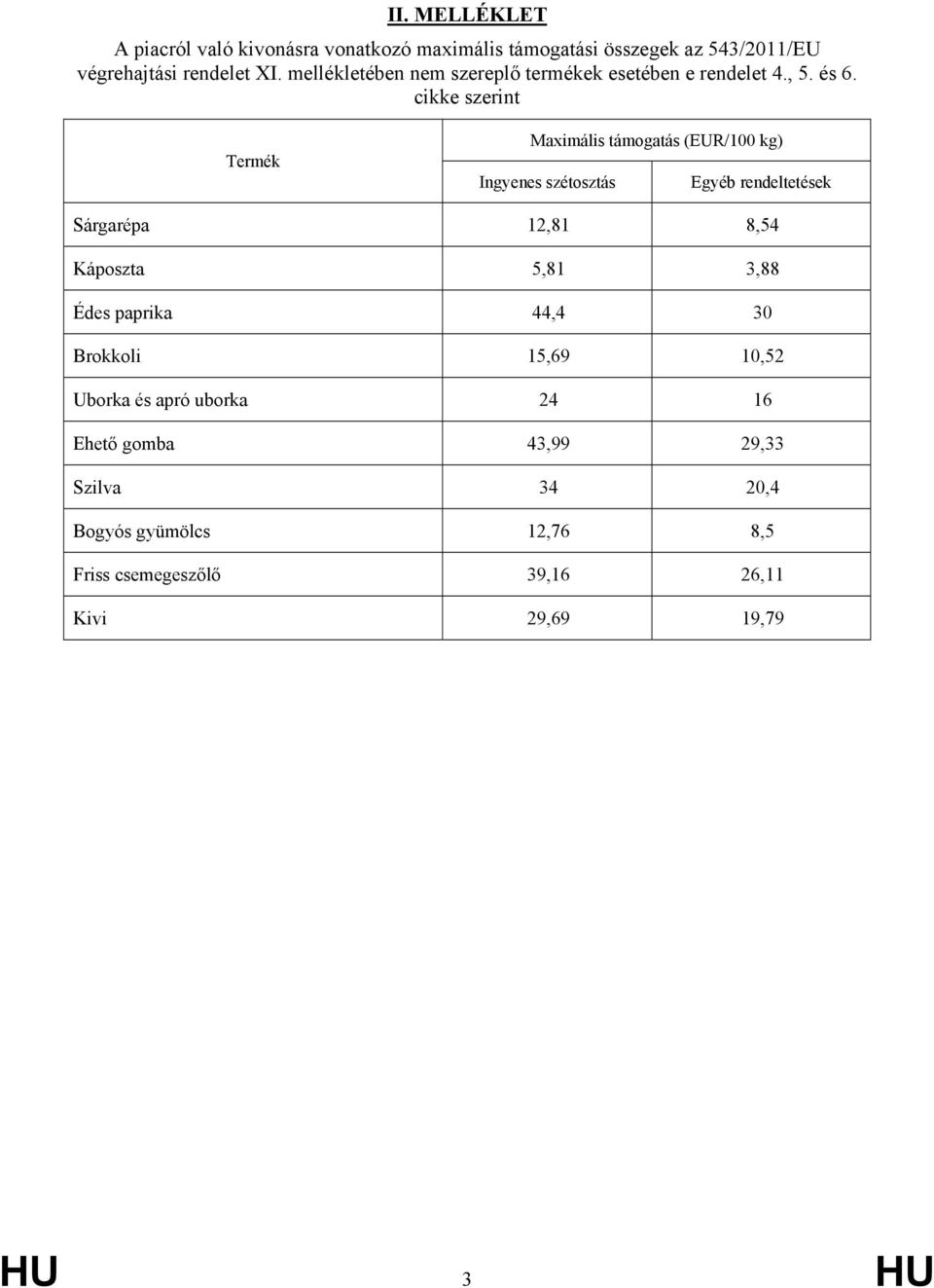 cikke szerint Maximális támogatás (EUR/100 kg) Ingyenes szétosztás Egyéb rendeltetések 12,81 8,54