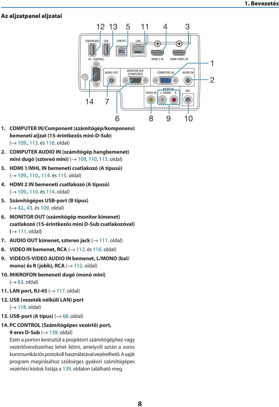 HDMI 2 IN bemeneti csatlakozó (A típusú) ( 109., 110. és 114. oldal) 5. Számítógépes USB-port (B típus) ( 42., 43. és 109. oldal) 6.