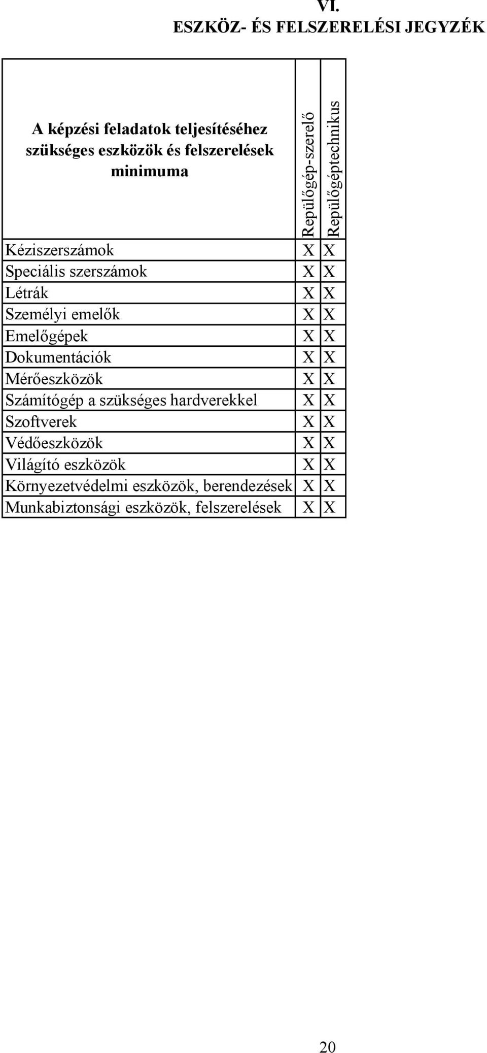 Emelőgépek X X Dokumentációk X X Mérőeszközök X X Számítógép a szükséges hardverekkel X X Szoftverek X X