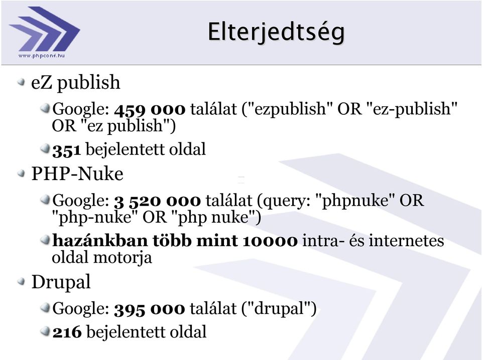 "phpnuke" OR "php-nuke" OR "php nuke") hazánkban több mint 10000 intra- és