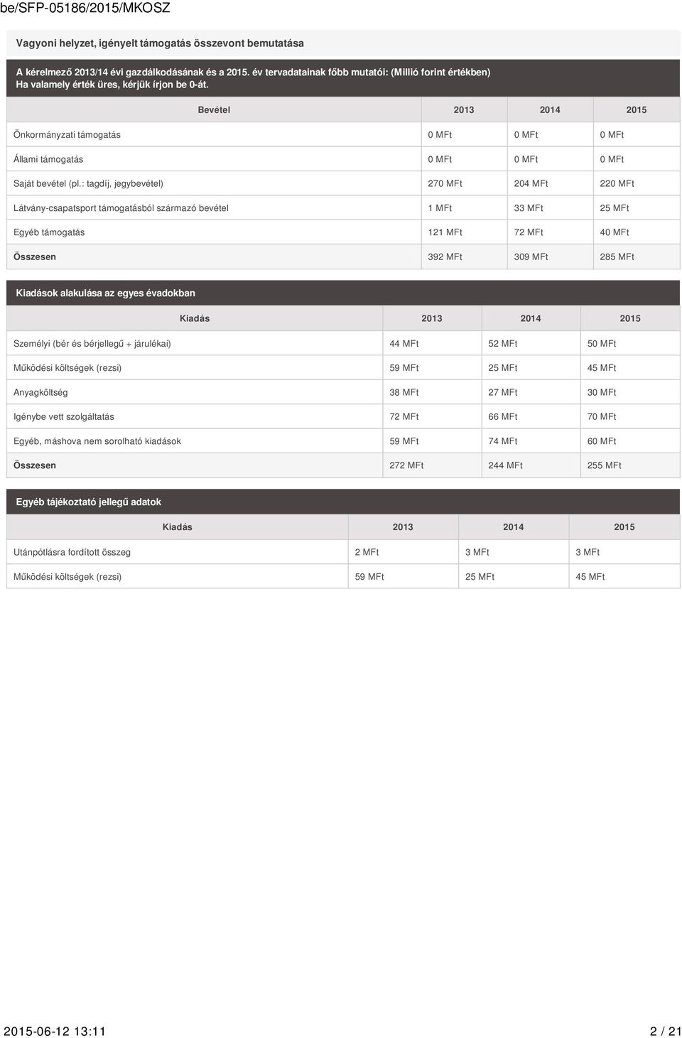 Bevétel 2013 2014 2015 Önkormányzati támogatás 0 MFt 0 MFt 0 MFt Állami támogatás 0 MFt 0 MFt 0 MFt Saját bevétel (pl.
