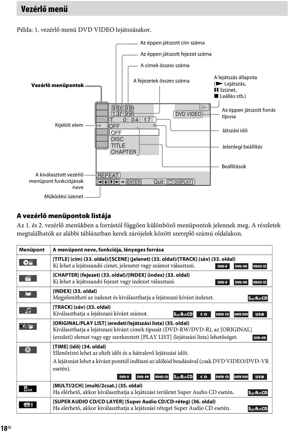 ) Kijelölt elem 98( 99) 13( 99) T 0: 04: 17 OFF OFF DISC TITLE CHAPTER DVD VIDEO Az éppen játszott forrás típusa Játszási idő Jelenlegi beállítás A kiválasztott vezérlő menüpont funkciójának neve