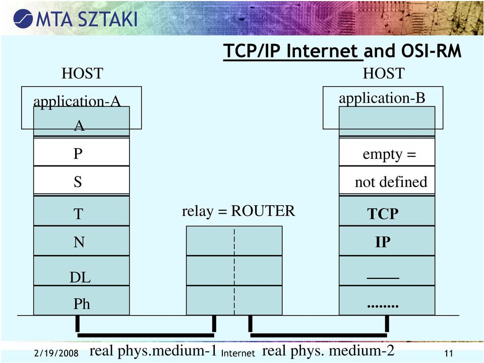 not defined relay = ROUTER TCP IP... real phys.