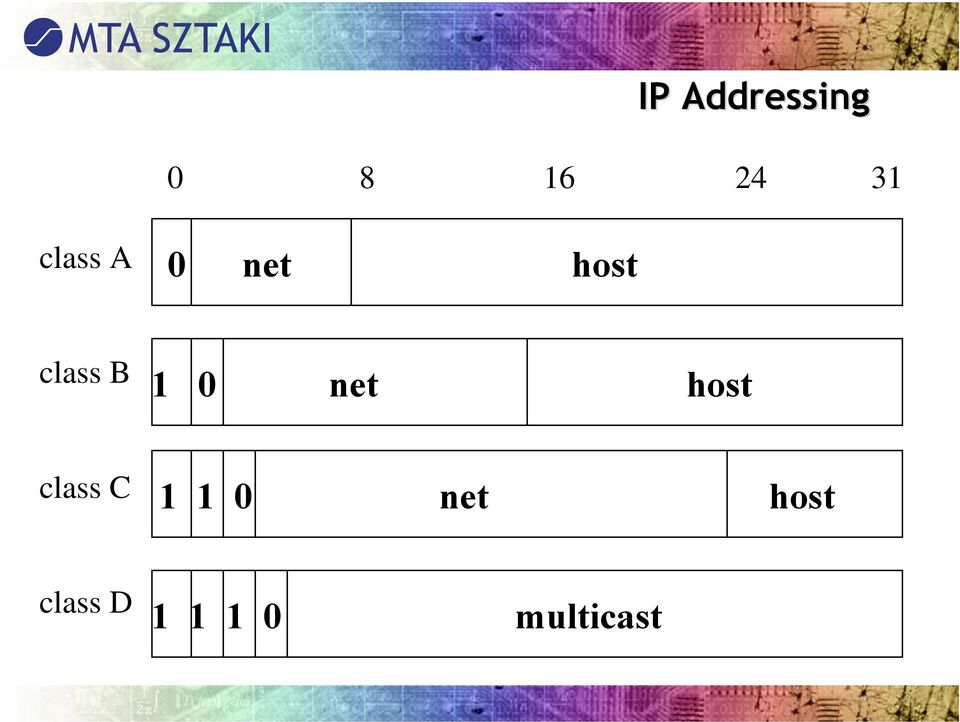 0 net host class C 1 1 0 net