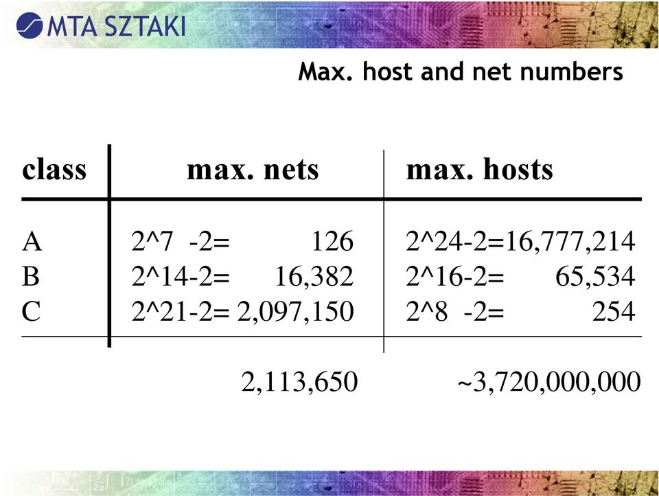 hosts A 2^7-2= 126 2^24-2=16,777,214 B