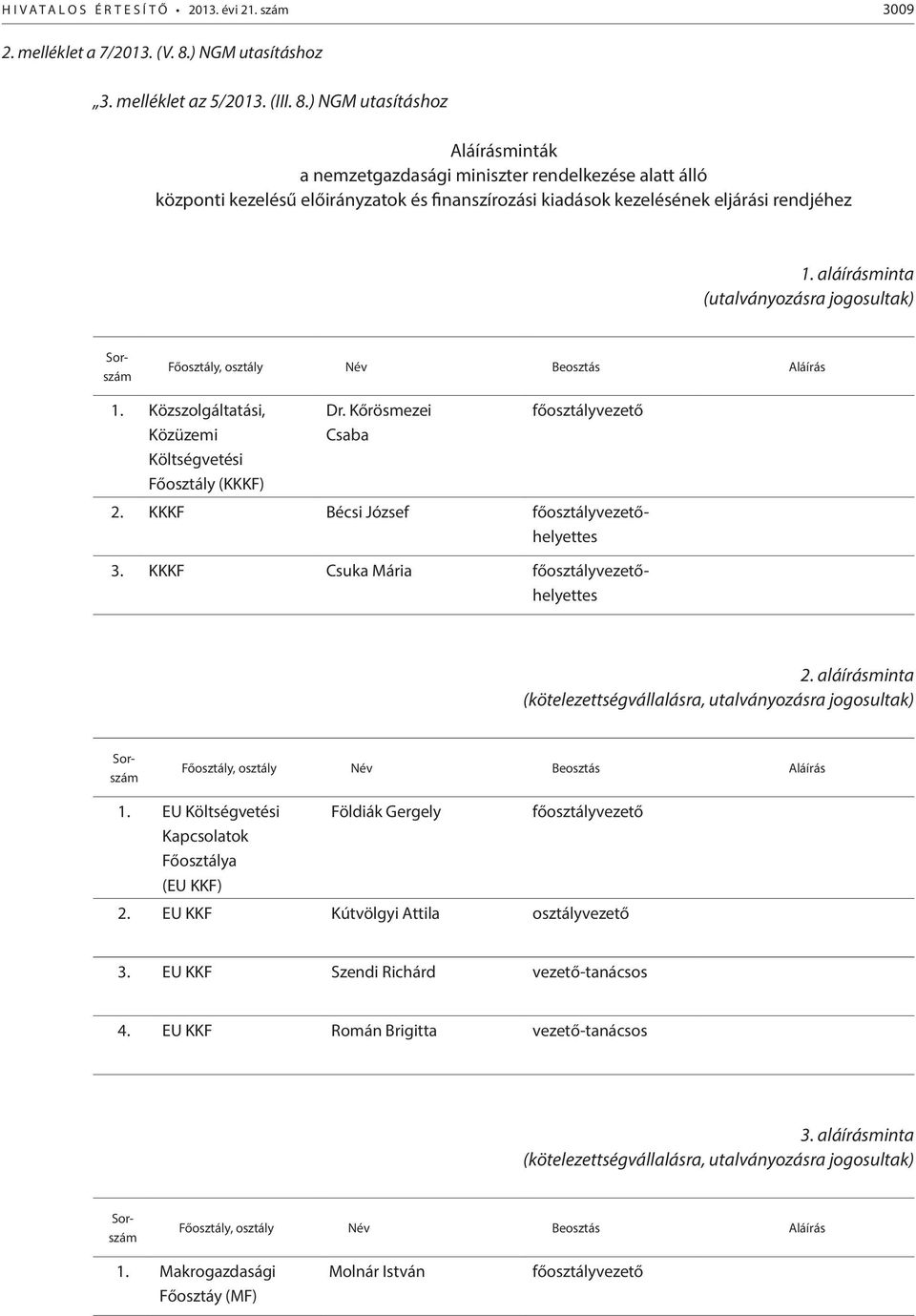 ) NGM utasításhoz Aláírásminták a nemzetgazdasági miniszter rendelkezése alatt álló központi kezelésű előirányzatok és finanszírozási kiadások kezelésének eljárási rendjéhez 1.