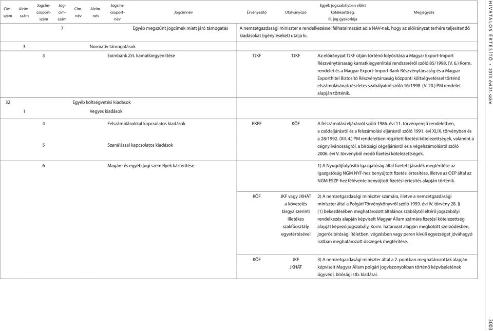 (igényléseket) utalja ki. 3 Normatív támogatások 3 Eximbank Zrt.