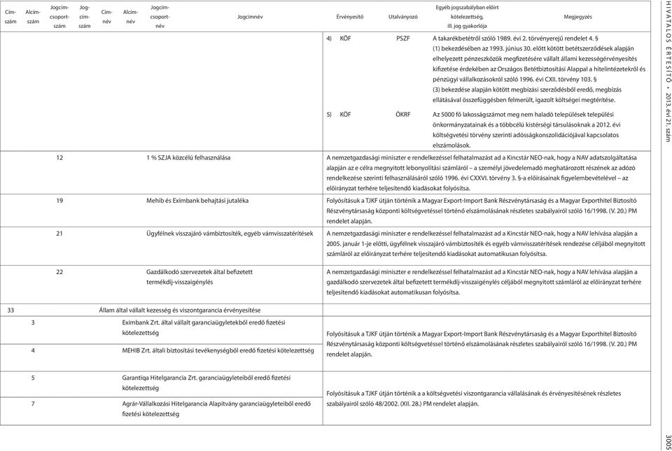 előtt kötött betétszerződések alapján elhelyezett pénzeszközök megfizetésére vállalt állami kezességérvényesítés kifizetése érdekében az Országos Betétbiztosítási Alappal a hitelintézetekről és