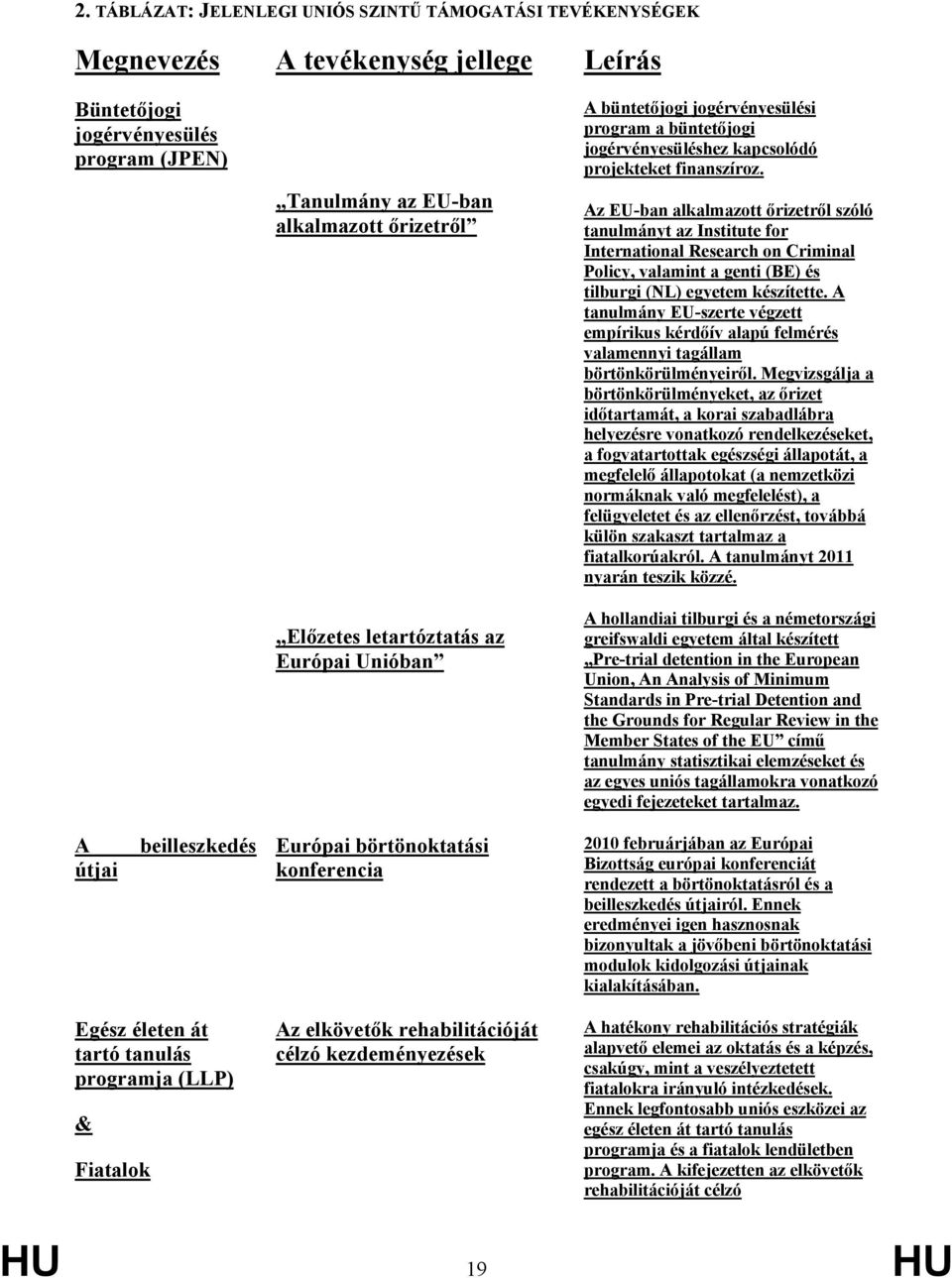 Az EU-ban alkalmazott őrizetről szóló tanulmányt az Institute for International Research on Criminal Policy, valamint a genti (BE) és tilburgi (NL) egyetem készítette.