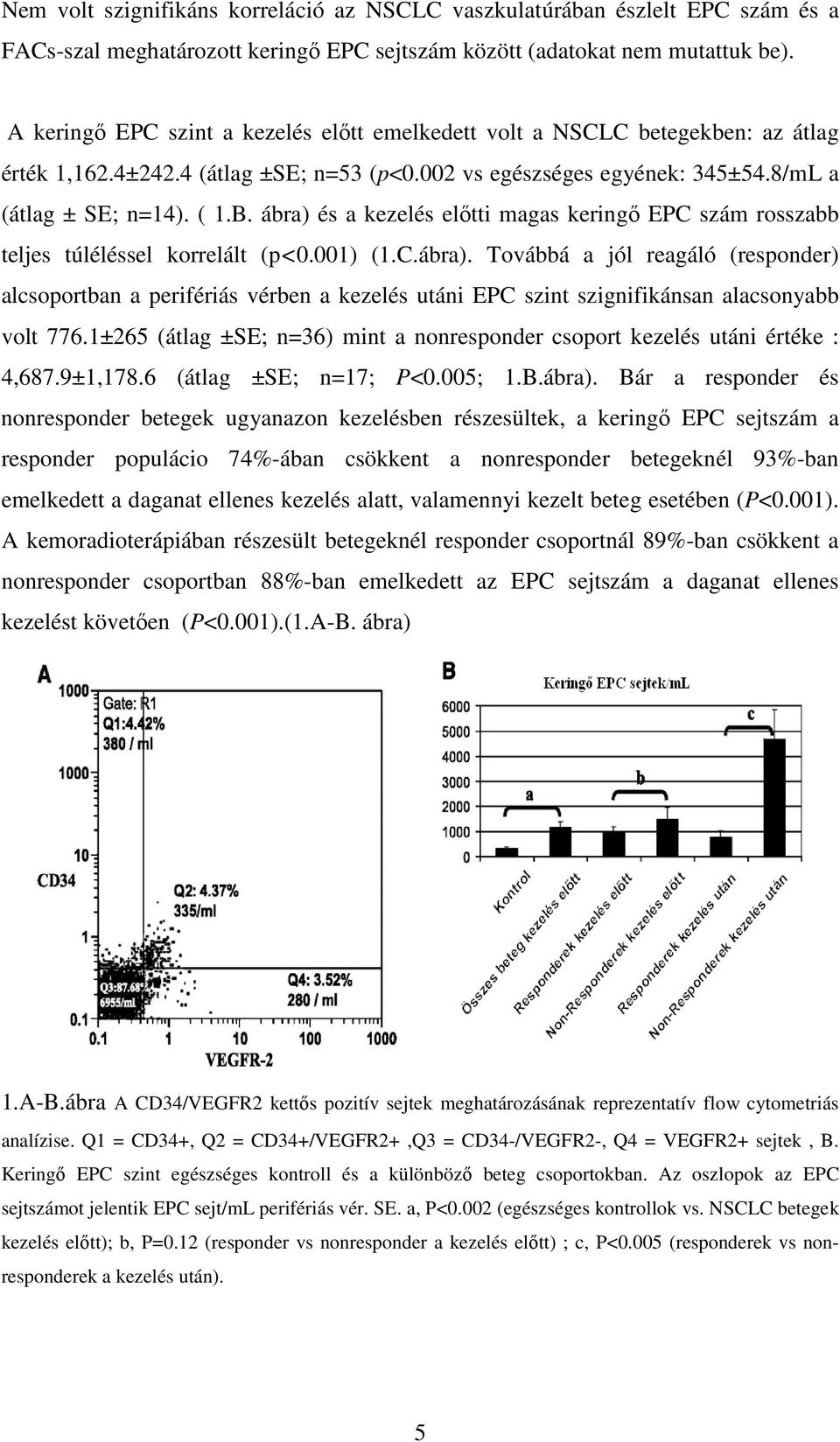 ábra) és a kezelés előtti magas keringő EPC szám rosszabb teljes túléléssel korrelált (p<0.001) (1.C.ábra). Továbbá a jól reagáló (responder) alcsoportban a perifériás vérben a kezelés utáni EPC szint szignifikánsan alacsonyabb volt 776.