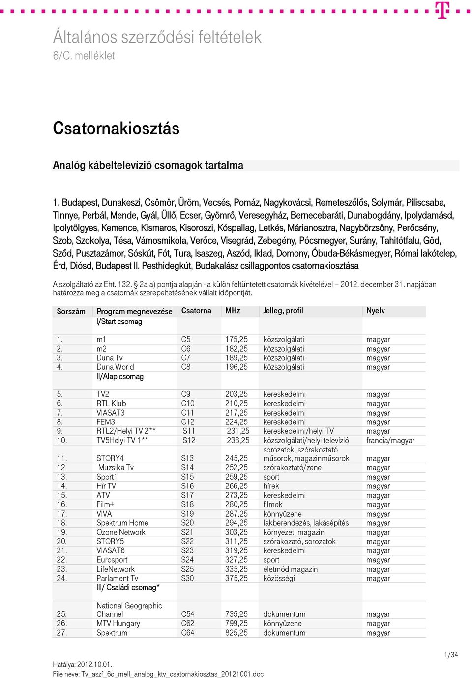 Ipolydamásd, Ipolytölgyes, Kemence, Kismaros, Kisoroszi, Kóspallag, Letkés, Márianosztra, Nagybörzsöny, Perőcsény, Szob, Szokolya, Tésa, Vámosmikola, Verőce, Visegrád, Zebegény, Pócsmegyer, Surány,