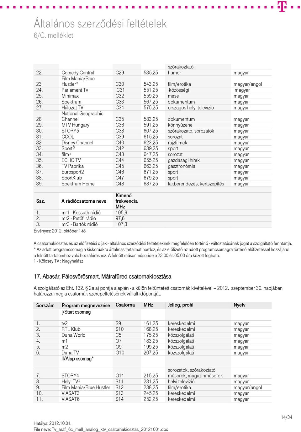 MTV Hungary C36 591,25 könnyűzene magyar 30. STORY5 C38 607,25 szórakozató, sorozatok magyar 31. COOL C39 615,25 sorozat magyar 32. Disney Channel C40 623,25 rajzfilmek magyar 33.