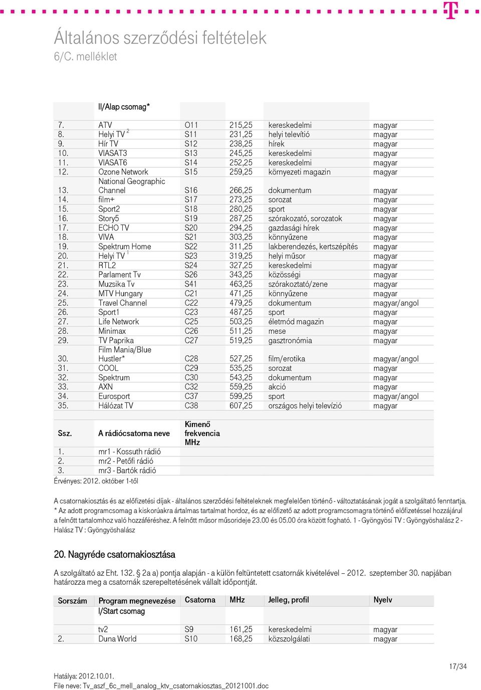 Sport2 S18 280,25 sport magyar 16. Story5 S19 287,25 szórakozató, sorozatok magyar 17. ECHO TV S20 294,25 gazdasági hírek magyar 18. VIVA S21 303,25 könnyűzene magyar 19.