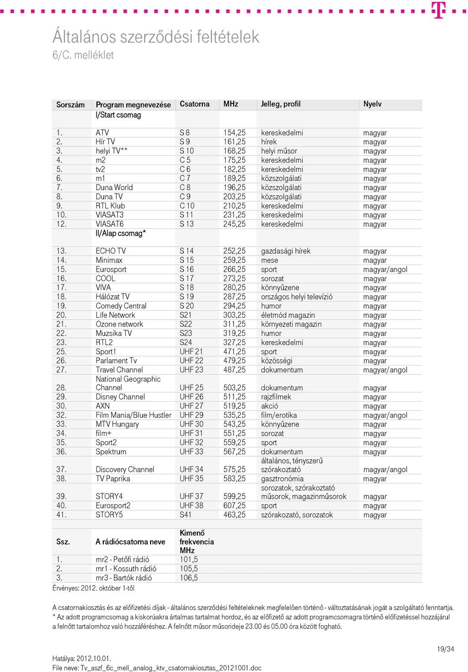 RTL Klub C 10 210,25 kereskedelmi magyar 10. VIASAT3 S 11 231,25 kereskedelmi magyar 12. VIASAT6 S 13 245,25 kereskedelmi magyar II/Alap csomag* 13. ECHO TV S 14 252,25 gazdasági hírek magyar 14.