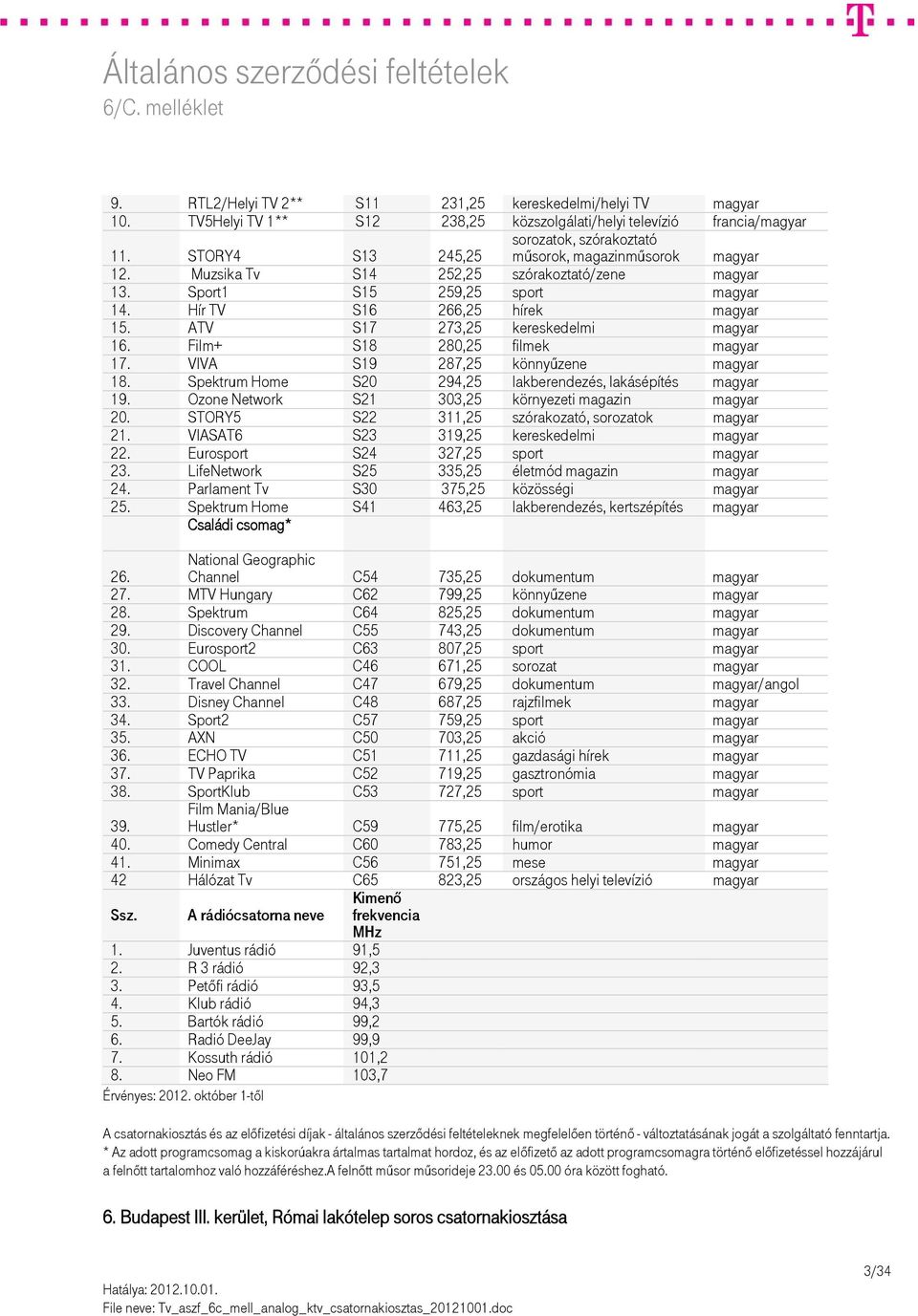 VIVA S19 287,25 könnyűzene magyar 18. Spektrum Home S20 294,25 lakberendezés, lakásépítés magyar 19. Ozone Network S21 303,25 környezeti magazin magyar 20.