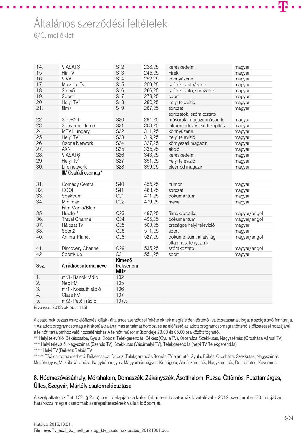 STORY4 S20 294,25 műsorok, magazinműsorok magyar 23. Spektrum Home S21 303,25 lakberendezés, kertszépítés magyar 24. MTV Hungary S22 311,25 könnyűzene magyar 25.