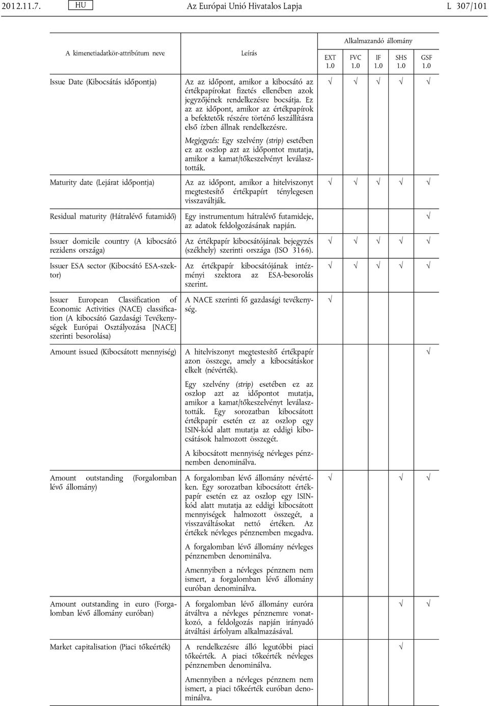 Residual maturity (Hátralévő futamidő) Issuer domicile country (A kibocsátó rezidens országa) Issuer ESA sector (Kibocsátó ESA-szektor) Issuer European Classification of Economic Activities (NACE)