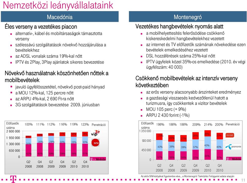 125 percre nőtt az ARPU 4%-kal, 2 690 Ft-ra nőtt 3G szolgáltatások bevezetése 2009.