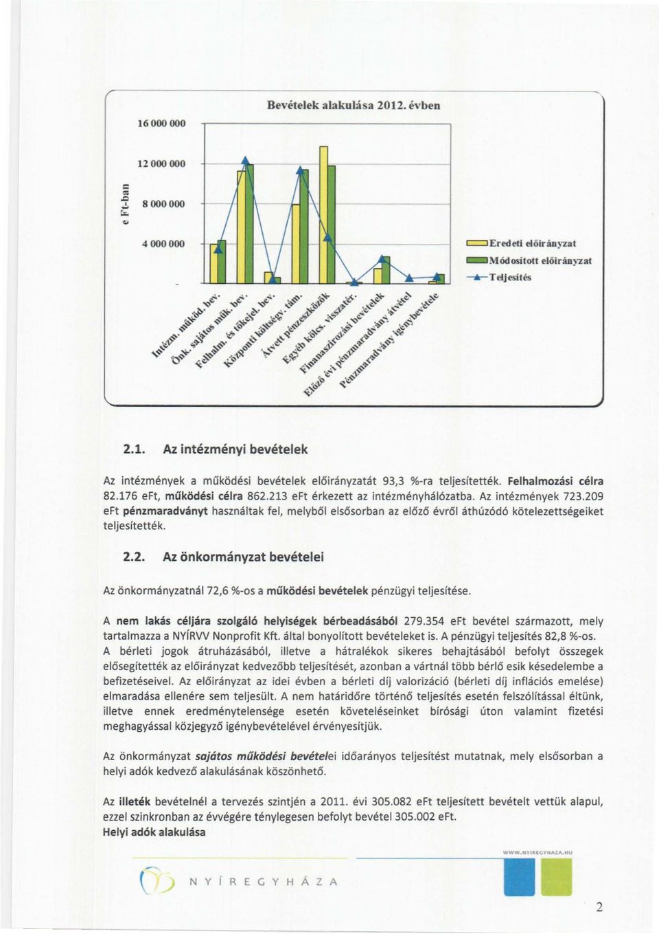 209 eft pénzmaradványt használtak fel, melyből elsősorban az előző évről áthúzódó kötelezettségeiket teljesítették. 2.2. Az önkormányzat bevételei Az önkormányzatnál 72,6 %-os a működési bevételek pénzügyi teljesítése.