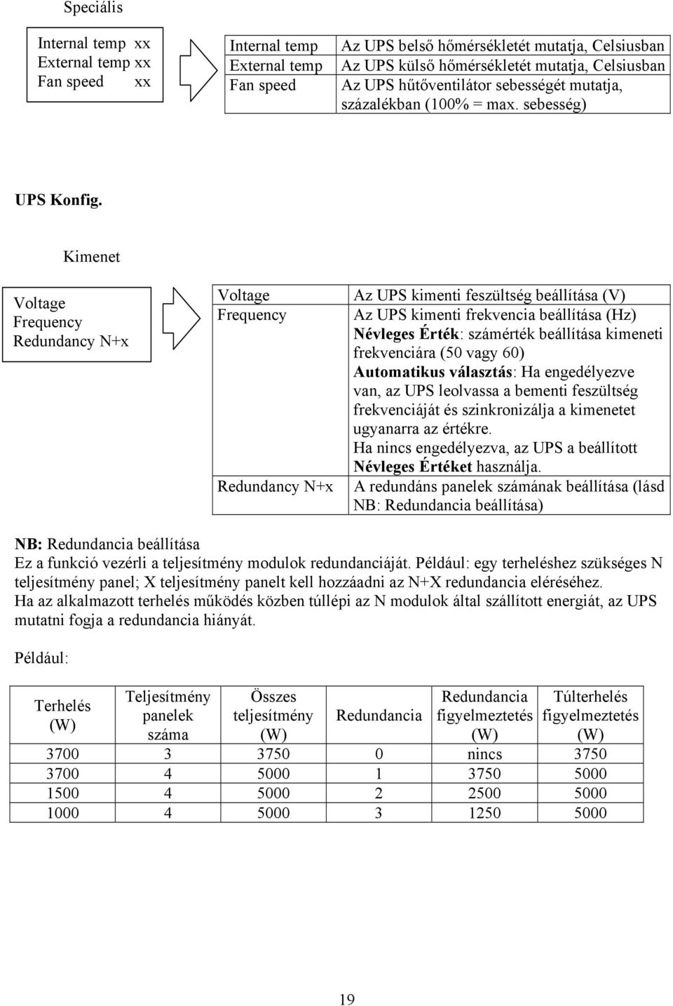 Kimenet Voltage Frequency Redundancy N+x Voltage Frequency Redundancy N+x Az UPS kimenti feszültség beállítása (V) Az UPS kimenti frekvencia beállítása (Hz) Névleges Érték: számérték beállítása