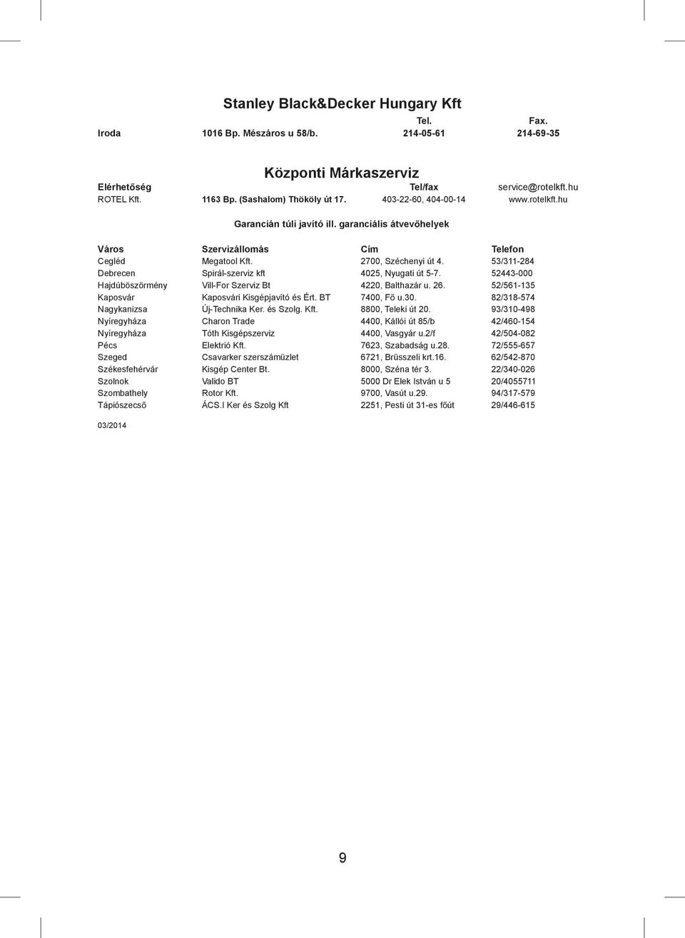 53/311-284 Debrecen Spirál-szerviz kft 4025, Nyugati út 5-7. 52443-000 Hajdúböszörmény Vill-For Szerviz Bt 4220, Balthazár u. 26. 52/561-135 Kaposvár Kaposvári Kisgépjavító és Ért. BT 7400, F u.30.