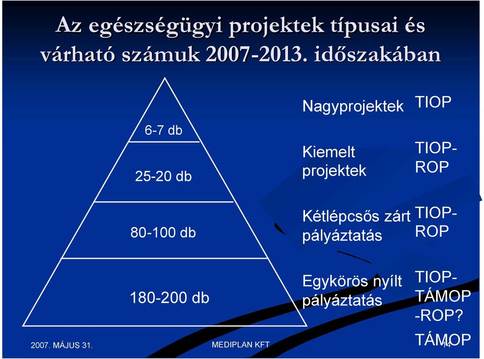 Kiemelt projektek Kétlépcsős zárt pályáztatás TIOP TIOP- ROP