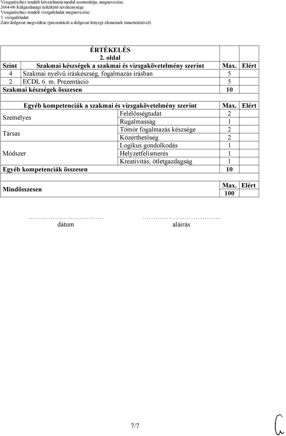 Prezentáció 5 Szakmai készségek összesen 10 Egyéb kompetenciák a szakmai és vizsgakövetelmény szerint Max.