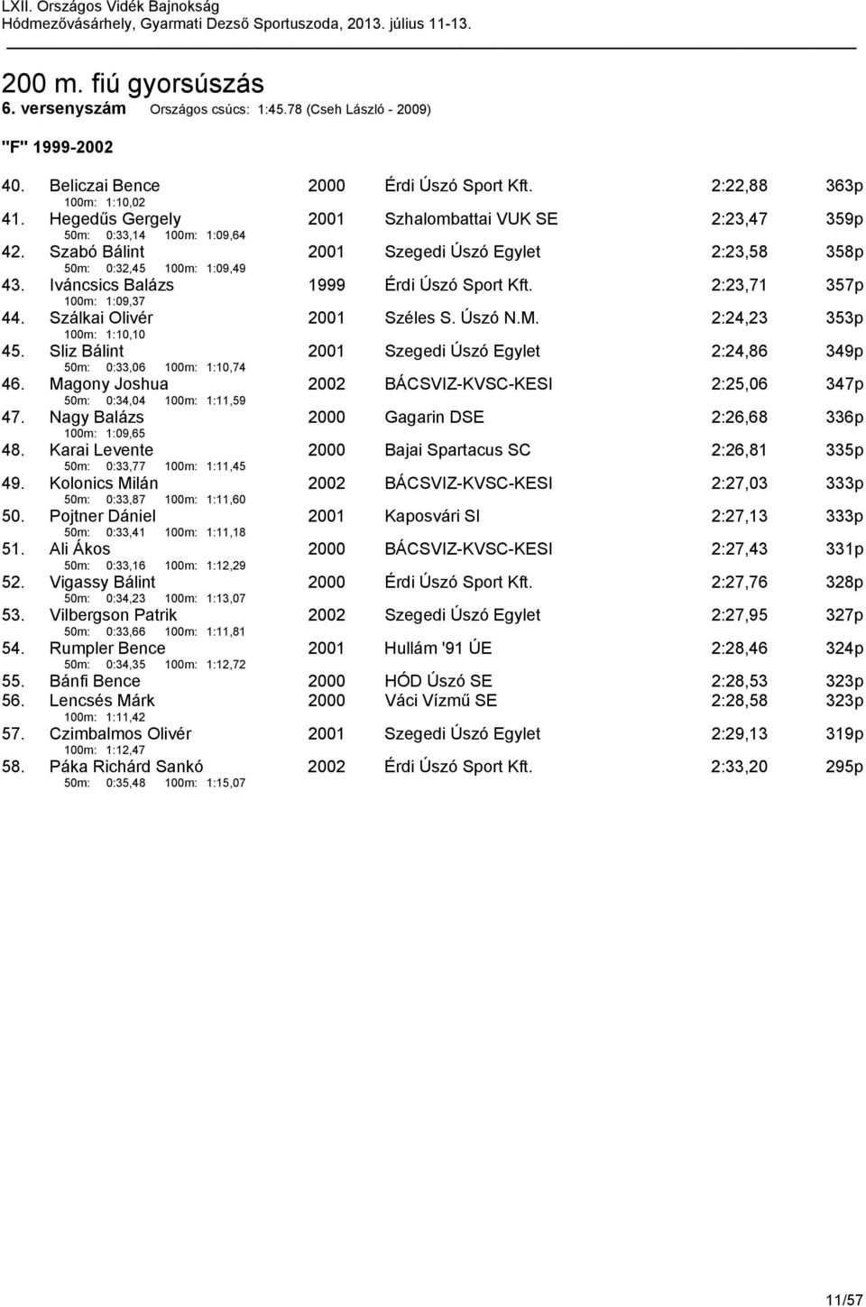 Iváncsics Balázs 100m: 1:09,37 1999 Érdi Úszó Sport Kft. 2:23,71 357p 44. Szálkai Olivér 100m: 1:10,10 2001 Széles S. Úszó N.M. 2:24,23 353p 45.