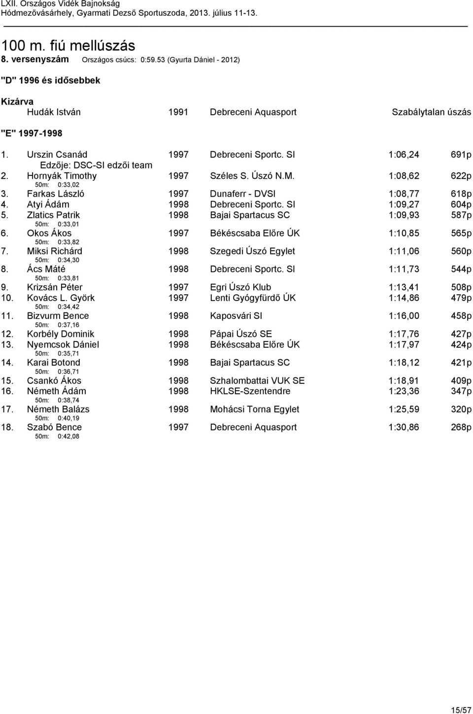 Farkas László 1997 Dunaferr - DVSI 1:08,77 618p 4. Atyi Ádám 1998 Debreceni Sportc. SI 1:09,27 604p 5. Zlatics Patrik 50m: 0:33,01 1998 Bajai Spartacus SC 1:09,93 587p 6.