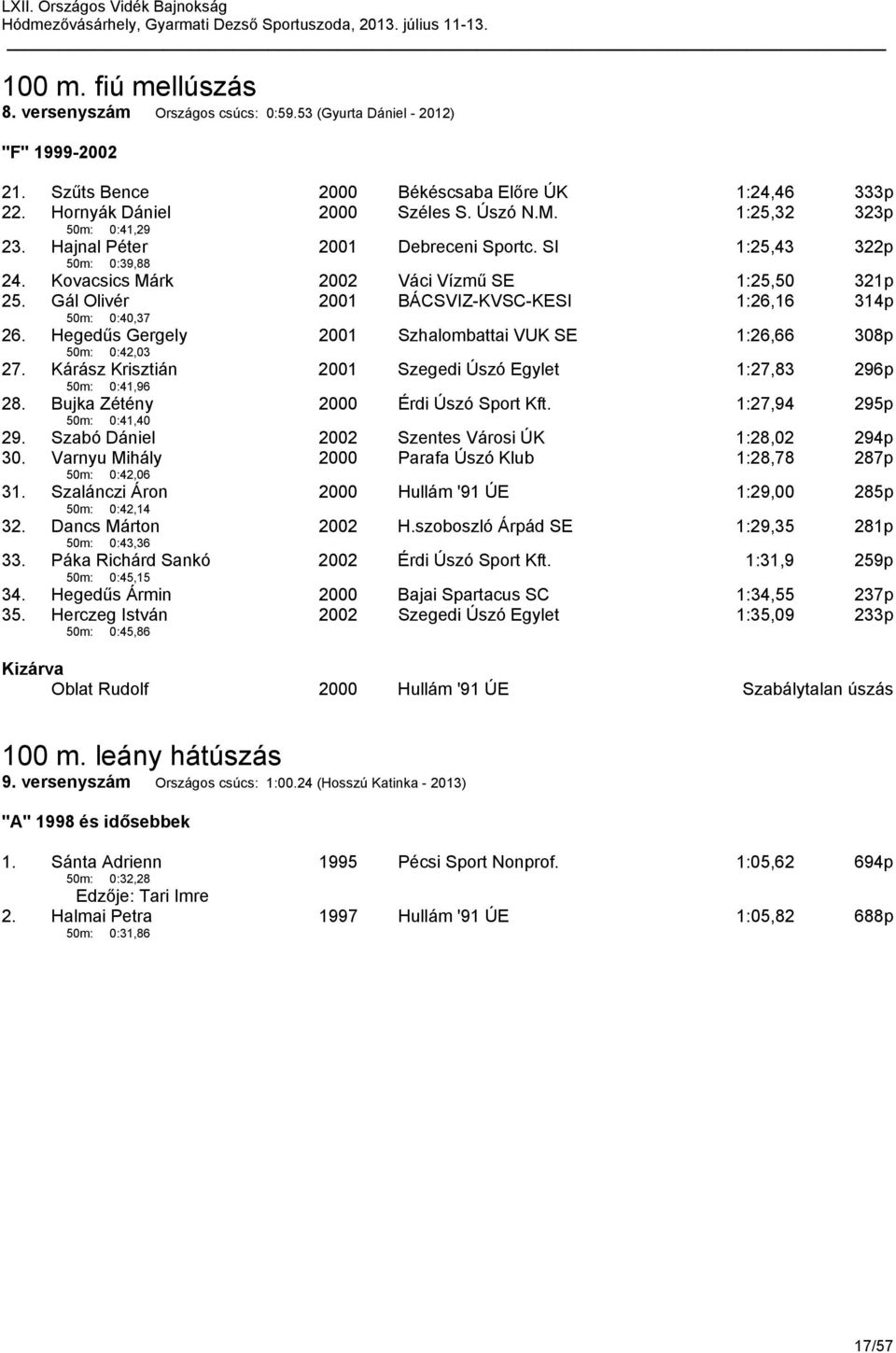 Gál Olivér 50m: 0:40,37 2001 BÁCSVIZ-KVSC-KESI 1:26,16 314p 26. Hegedűs Gergely 50m: 0:42,03 2001 Szhalombattai VUK SE 1:26,66 308p 27.