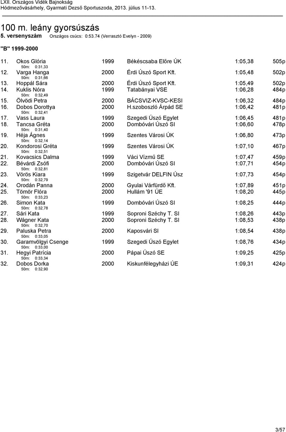 Ölvödi Petra 2000 BÁCSVIZ-KVSC-KESI 1:06,32 484p 16. Dobos Dorottya 50m: 0:32,41 2000 H.szoboszló Árpád SE 1:06,42 481p 17. Vass Laura 1999 Szegedi Úszó Egylet 1:06,45 481p 18.