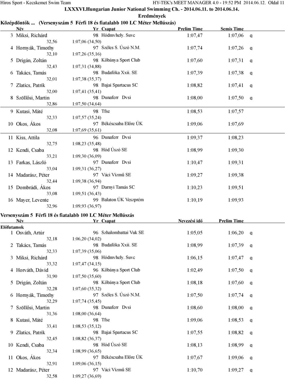 Suvc 1:07,47 1:07,06 q 32,56 1:07,06 (34,50) 4 Hornyák, Timothy 97 Széles S. Úszó N.M.