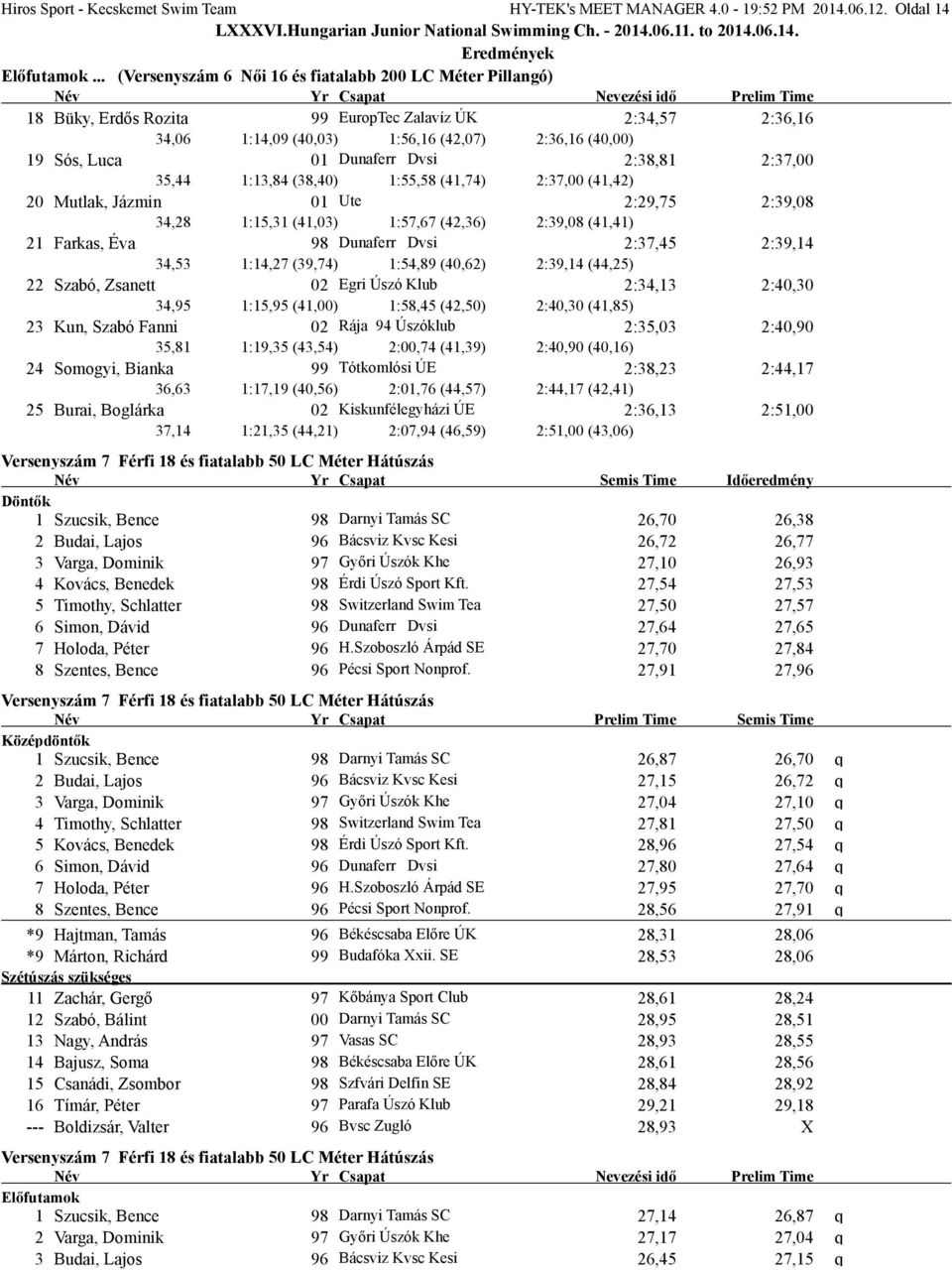 Dunaferr Dvsi 2:38,81 2:37,00 35,44 1:13,84 (38,40) 1:55,58 (41,74) 2:37,00 (41,42) 20 Mutlak, Jázmin 01 Ute 2:29,75 2:39,08 34,28 1:15,31 (41,03) 1:57,67 (42,36) 2:39,08 (41,41) 21 Farkas, Éva 98