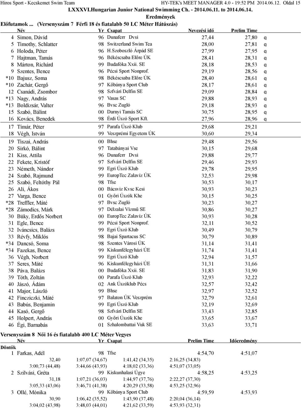 Szoboszló Árpád SE 27,99 27,95 q 7 Hajtman, Tamás 96 Békéscsaba Előre ÚK 28,41 28,31 q 8 Márton, Richárd 99 Budafóka Xxii. SE 28,18 28,53 q 9 Szentes, Bence 96 Pécsi Sport Nonprof.