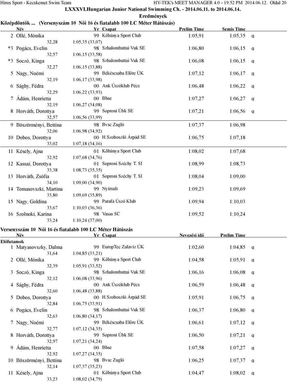 Szhalombattai Vuk SE 1:06,80 1:06,15 q 32,57 1:06,15 (33,58) *3 Soczó, Kinga 98 Szhalombattai Vuk SE 1:06,08 1:06,15 q 32,27 1:06,15 (33,88) 5 Nagy, Noémi 99 Békéscsaba Előre ÚK 1:07,12 1:06,17 q