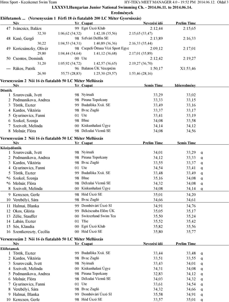 Delfin SE 2:13,89 2:16,33 30,22 1:04,53 (34,31) 1:40,89 (36,36) 2:16,33 (35,44) 49 Koricsánszky, Olivér 98 Csepeli Öttusa Vízi Sport Egye 2:09,12 2:17,01 29,80 1:04,44 (34,64) 1:41,12 (36,68) 2:17,01