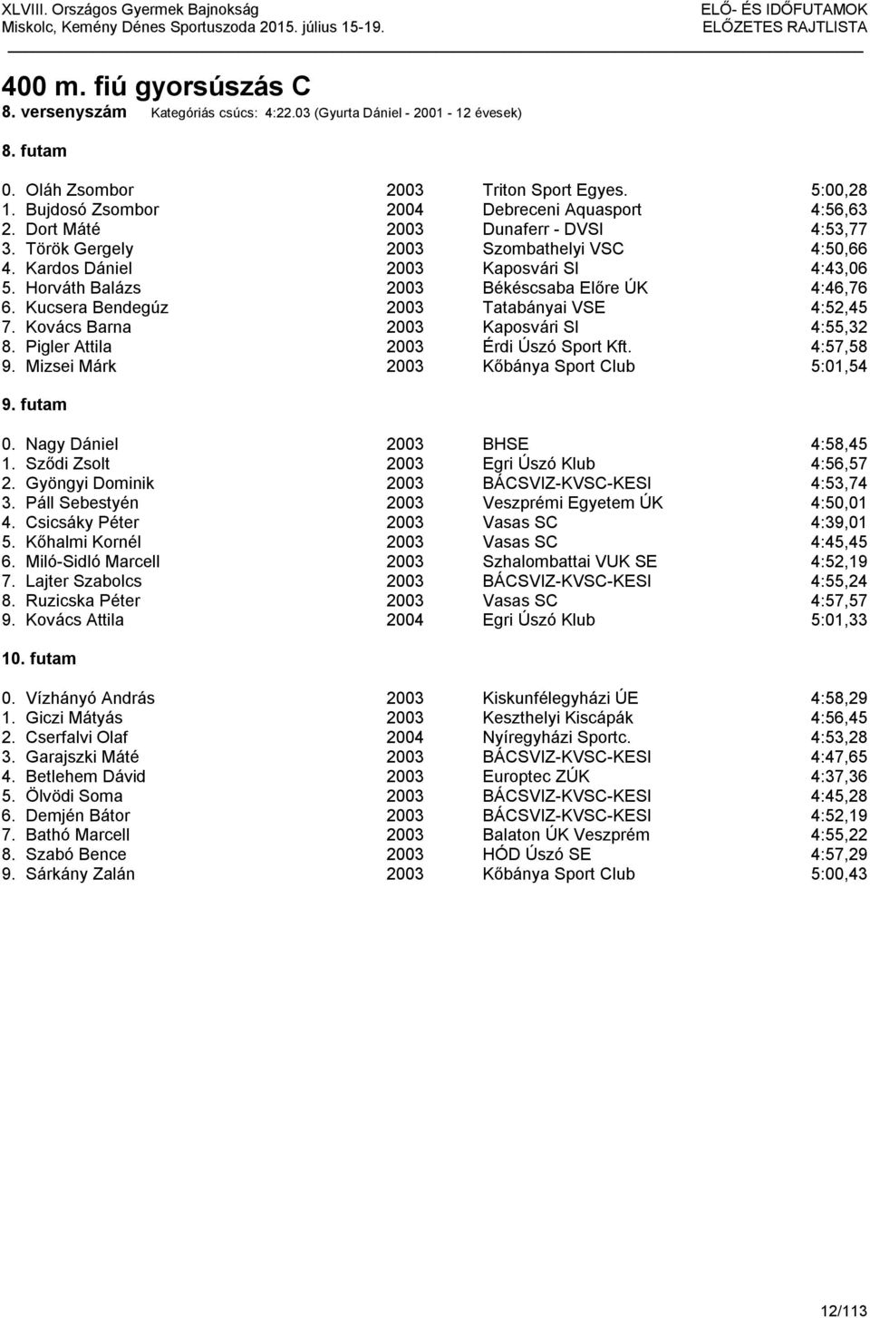 Horváth Balázs 2003 Békéscsaba Előre ÚK 4:46,76 6. Kucsera Bendegúz 2003 Tatabányai VSE 4:52,45 7. Kovács Barna 2003 Kaposvári SI 4:55,32 8. Pigler Attila 2003 Érdi Úszó Sport Kft. 4:57,58 9.