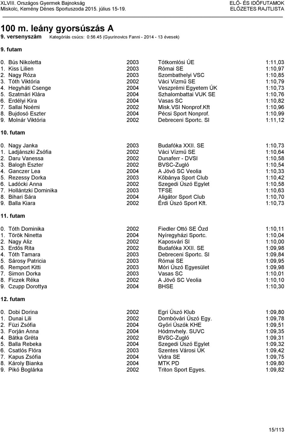 Erdélyi Kira 2004 Vasas SC 1:10,82 7. Sallai Noémi 2002 Misk.VSI Nonprof.Kft 1:10,96 8. Bujdosó Eszter 2004 Pécsi Sport Nonprof. 1:10,99 9. Molnár Viktória 2002 Debreceni Sportc. SI 1:11,12 10.