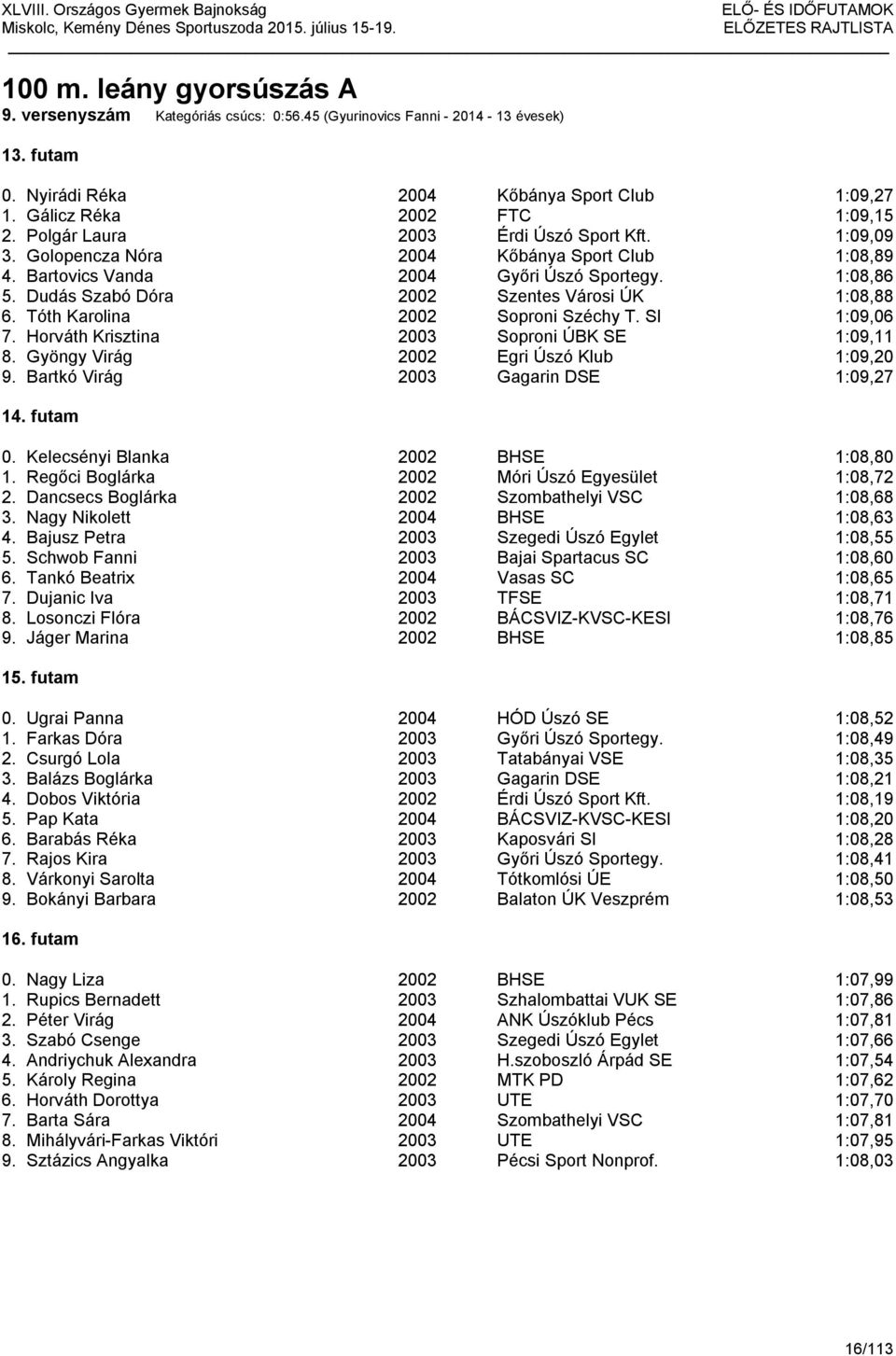 Dudás Szabó Dóra 2002 Szentes Városi ÚK 1:08,88 6. Tóth Karolina 2002 Soproni Széchy T. SI 1:09,06 7. Horváth Krisztina 2003 Soproni ÚBK SE 1:09,11 8. Gyöngy Virág 2002 Egri Úszó Klub 1:09,20 9.