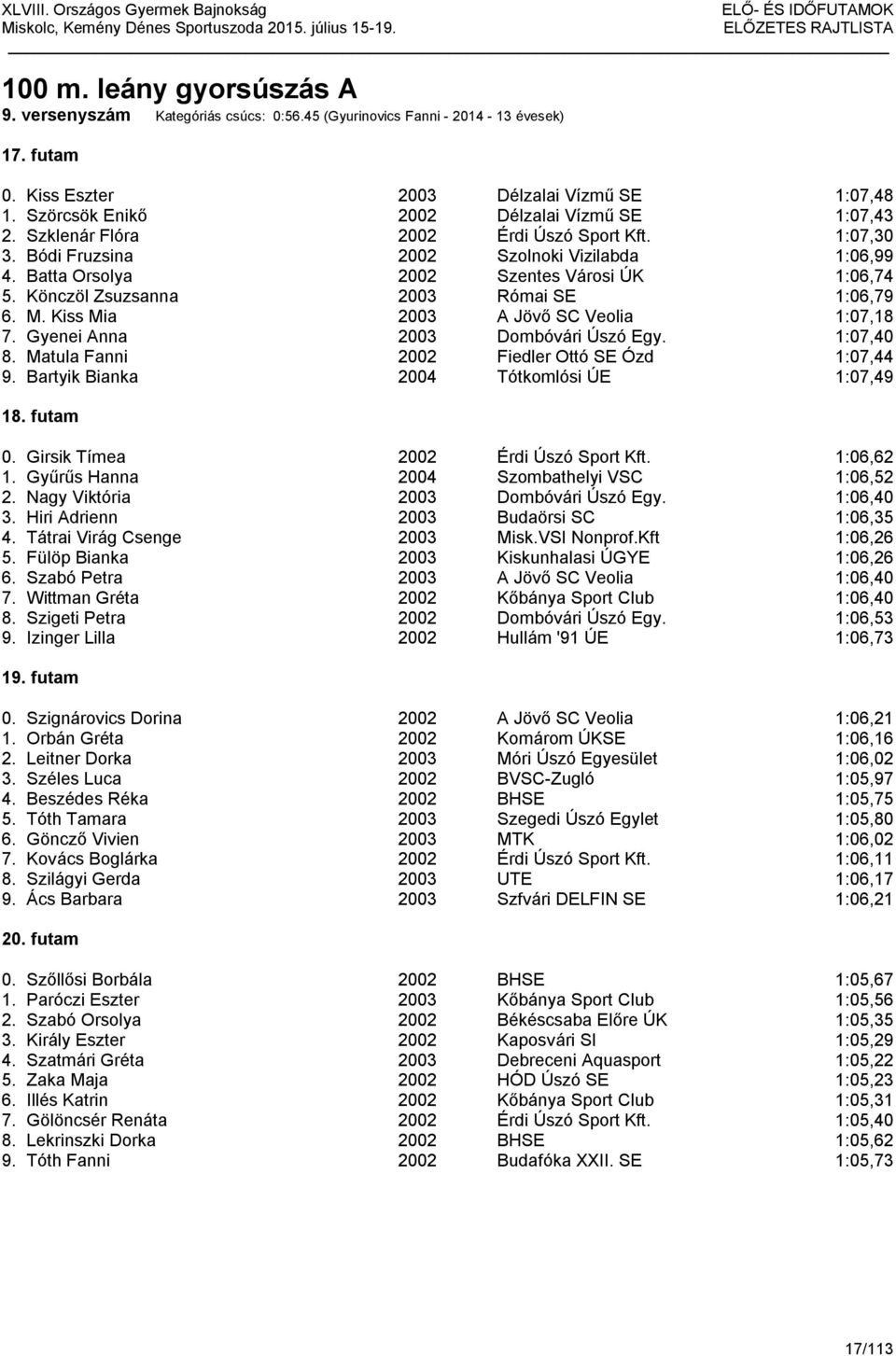 Könczöl Zsuzsanna 2003 Római SE 1:06,79 6. M. Kiss Mia 2003 A Jövő SC Veolia 1:07,18 7. Gyenei Anna 2003 Dombóvári Úszó Egy. 1:07,40 8. Matula Fanni 2002 Fiedler Ottó SE Ózd 1:07,44 9.